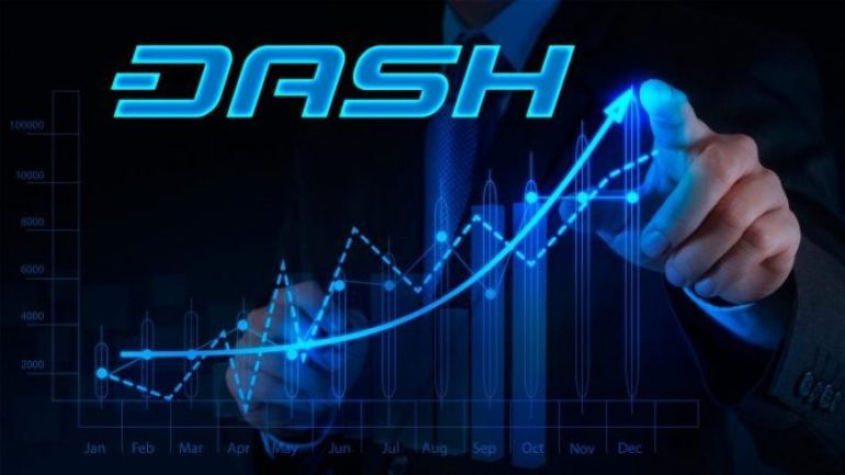 Dash Coin Analiz 19 Mart